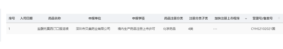 關(guān)于鹽酸托莫西汀口服溶液申報受理的公告